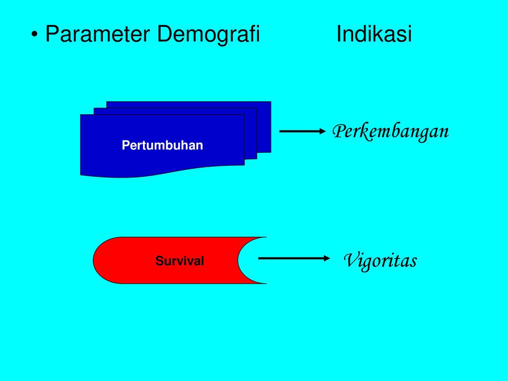 Parameter Populasi Parameter Populasi Merupakan Besaran Ukuran Yang